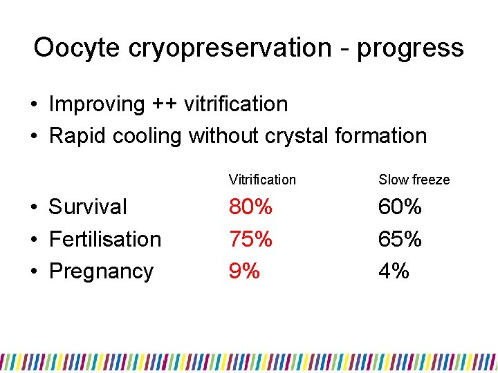 Oocyte cryopreservation - progress • Improving ++ vitrification • Rapid cooling without crystal formation Oocyte cryopreservation - progress • Improving ++ vitrification • Rapid cooling without crystal formation