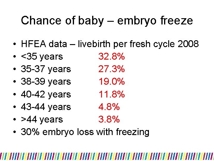 Chance of baby – embryo freeze • • HFEA data – livebirth per fresh Chance of baby – embryo freeze • • HFEA data – livebirth per fresh