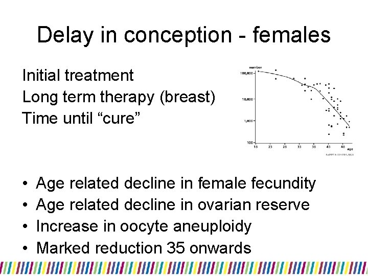 Delay in conception - females Initial treatment Long term therapy (breast) Time until “cure” Delay in conception - females Initial treatment Long term therapy (breast) Time until “cure”