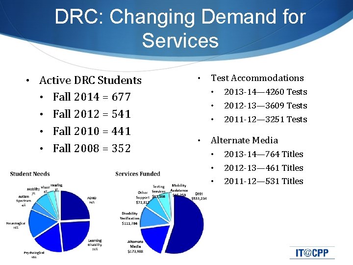 DRC: Changing Demand for Services • Active DRC Students • • Fall 2014 =