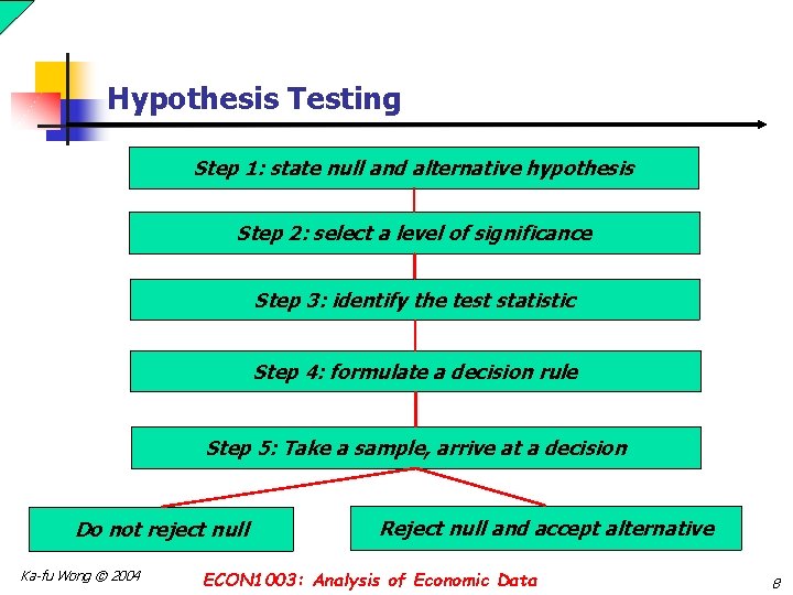 Hypothesis Testing Step 1: state null and alternative hypothesis Step 2: select a level Hypothesis Testing Step 1: state null and alternative hypothesis Step 2: select a level