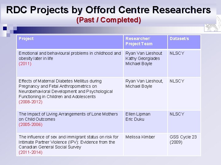 RDC Projects by Offord Centre Researchers (Past / Completed) Project Researcher/ Project Team Dataset/s