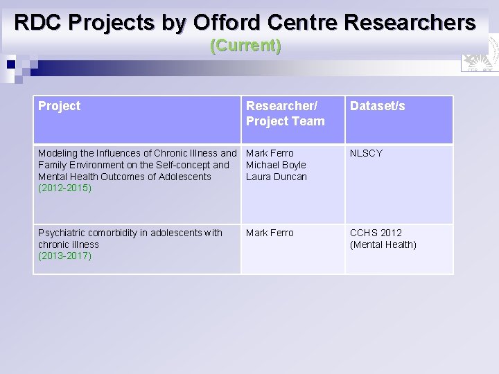 RDC Projects by Offord Centre Researchers (Current) Project Researcher/ Project Team Dataset/s Modeling the