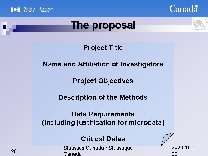 The proposal Project Title Name and Affiliation of Investigators Project Objectives Description of the