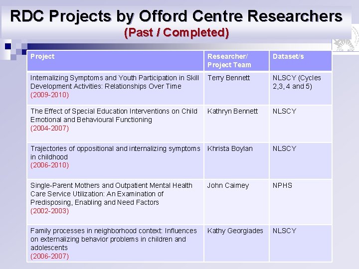RDC Projects by Offord Centre Researchers (Past / Completed) Project Researcher/ Project Team Dataset/s