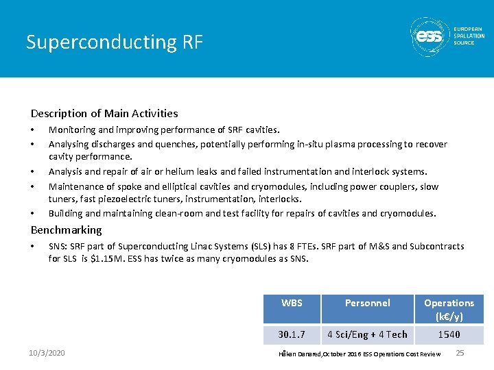 Superconducting RF Description of Main Activities • • • Monitoring and improving performance of