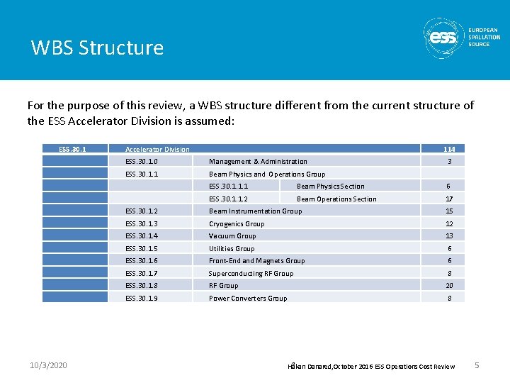 WBS Structure For the purpose of this review, a WBS structure different from the