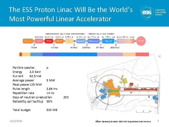 The ESS Proton Linac Will Be the World’s Most Powerful Linear Accelerator Particle species