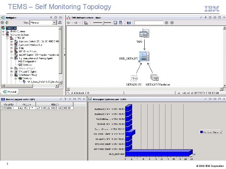 TEMS – Self Monitoring Topology 5 © 2010 IBM Corporation 