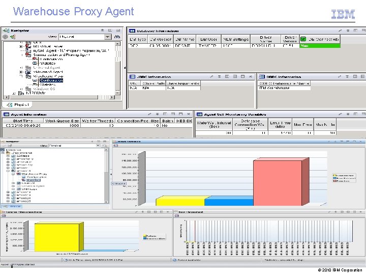 Warehouse Proxy Agent 6 © 2010 IBM Corporation 