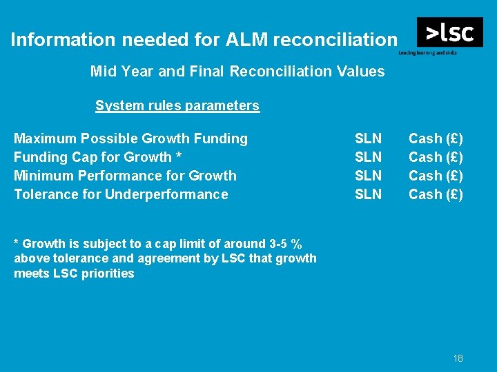 Information needed for ALM reconciliation Mid Year and Final Reconciliation Values System rules parameters