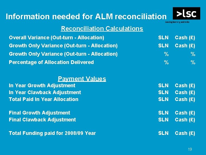 Information needed for ALM reconciliation Reconciliation Calculations Overall Variance (Out-turn - Allocation) SLN Cash