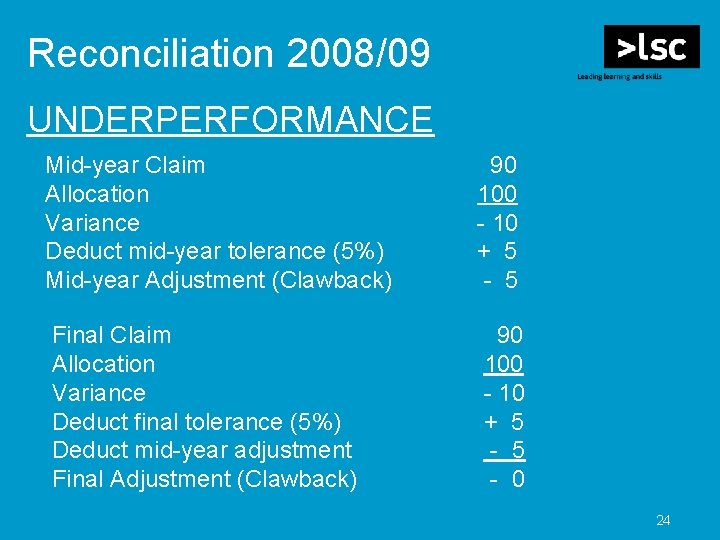 Reconciliation 2008/09 UNDERPERFORMANCE Mid-year Claim Allocation Variance Deduct mid-year tolerance (5%) Mid-year Adjustment (Clawback)