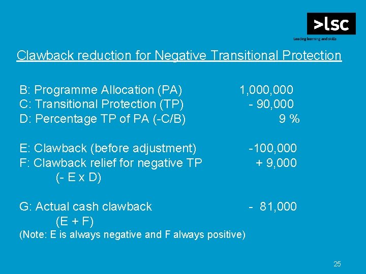 Clawback reduction for Negative Transitional Protection B: Programme Allocation (PA) C: Transitional Protection (TP)