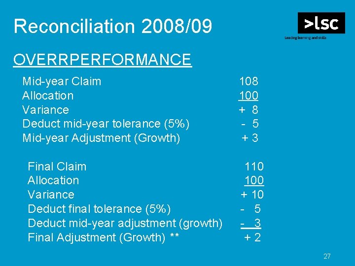 Reconciliation 2008/09 OVERRPERFORMANCE Mid-year Claim Allocation Variance Deduct mid-year tolerance (5%) Mid-year Adjustment (Growth)
