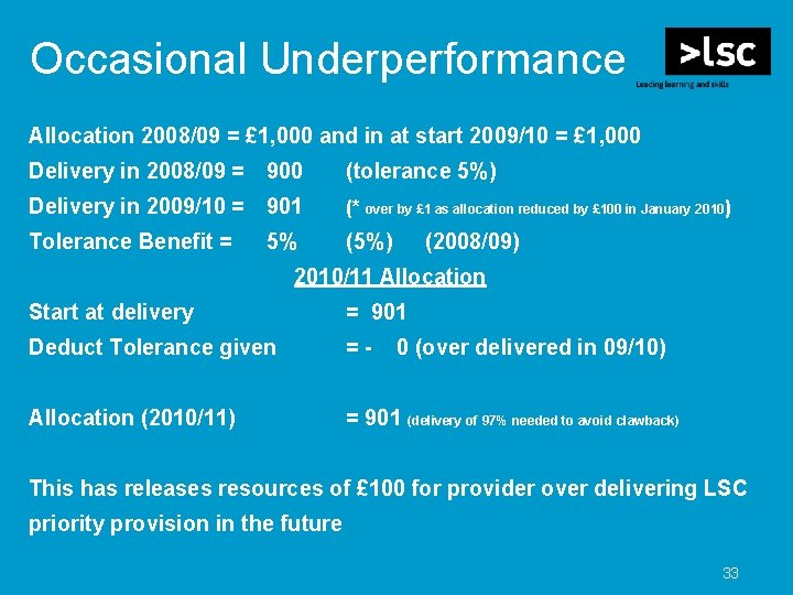 Occasional Underperformance Allocation 2008/09 = £ 1, 000 and in at start 2009/10 =