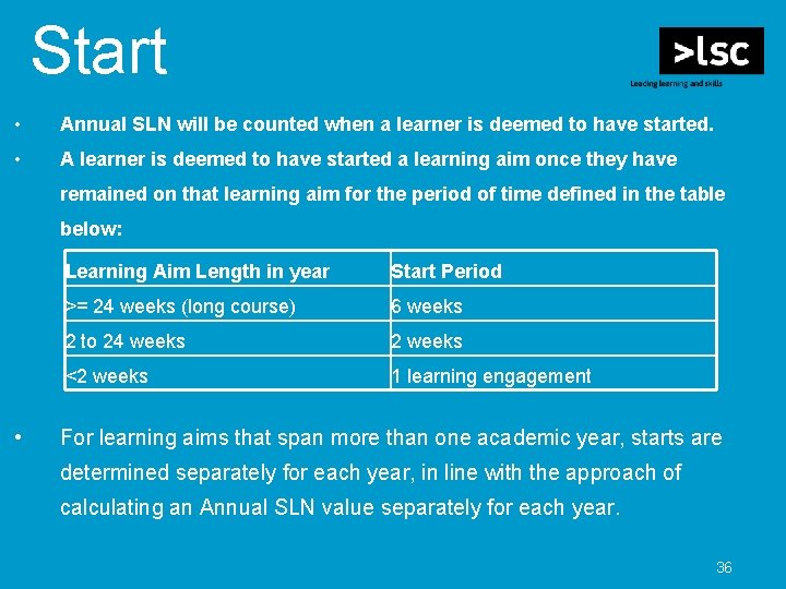 Start • Annual SLN will be counted when a learner is deemed to have