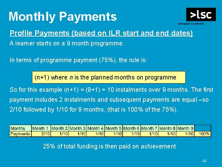 Monthly Payments Profile Payments (based on ILR start and end dates) A learner starts