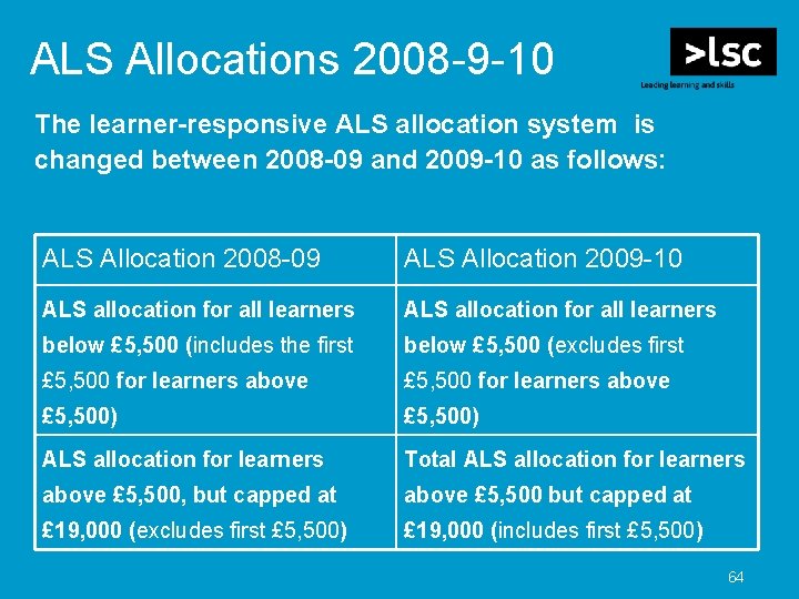 ALS Allocations 2008 -9 -10 The learner-responsive ALS allocation system is changed between 2008