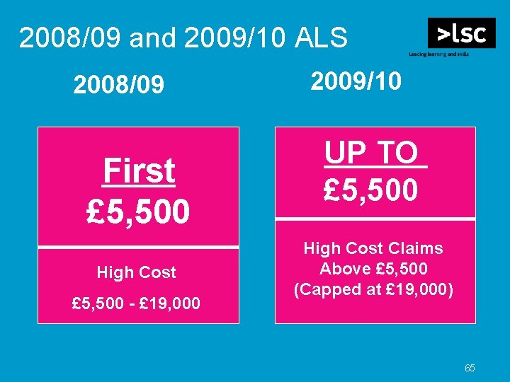 2008/09 and 2009/10 ALS 2008/09 First £ 5, 500 High Cost £ 5, 500