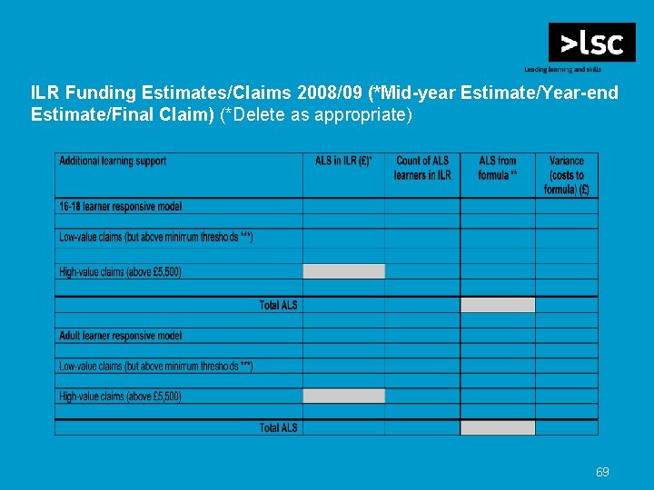 ILR Funding Estimates/Claims 2008/09 (*Mid-year Estimate/Year-end Estimate/Final Claim) (*Delete as appropriate) 69 