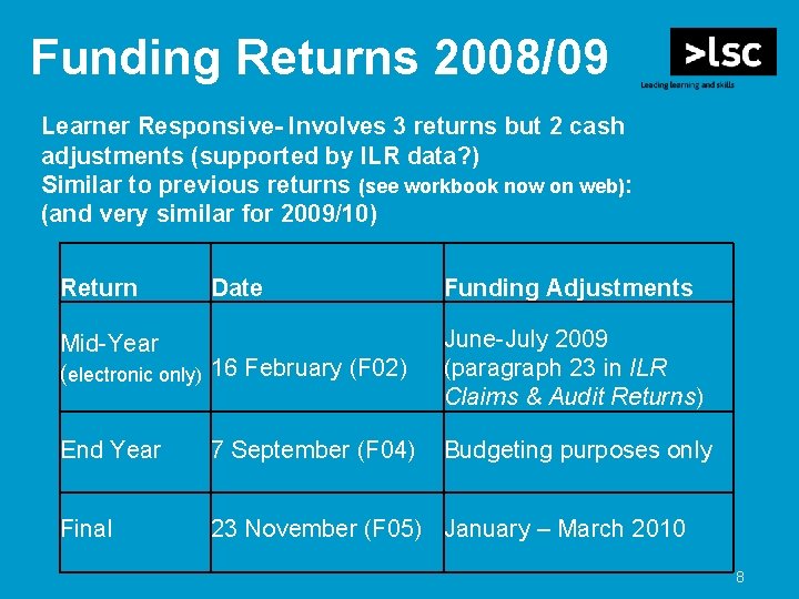Funding Returns 2008/09 Learner Responsive- Involves 3 returns but 2 cash adjustments (supported by