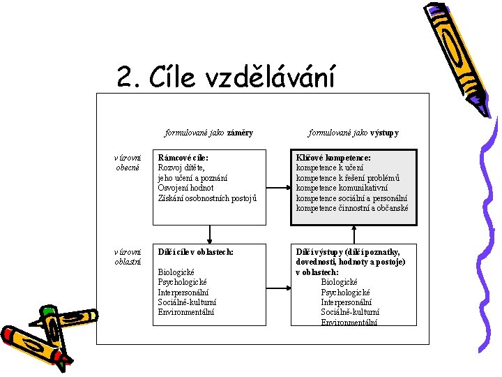 2. Cíle vzdělávání Vzdělávací cíle formulované jako záměry formulované jako výstupy v úrovni obecné