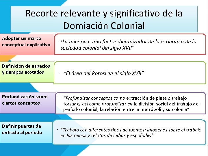 Recorte relevante y significativo de la Domiación Colonial Adoptar un marco conceptual explicativo Definición