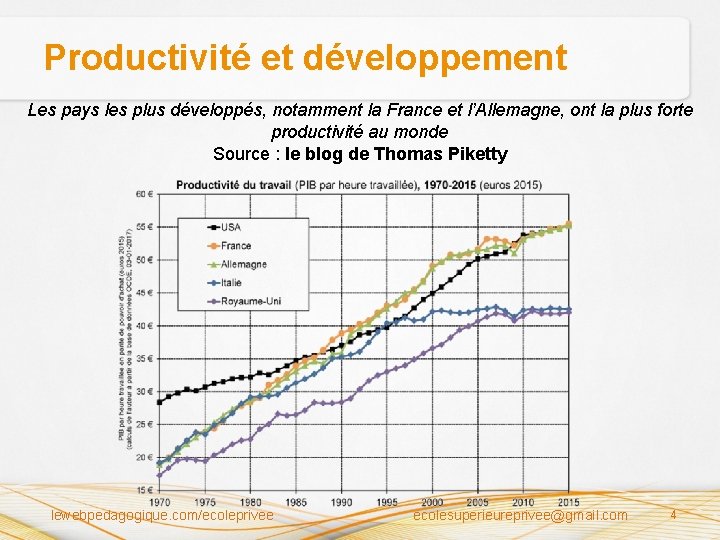 Productivité et développement Les pays les plus développés, notamment la France et l’Allemagne, ont