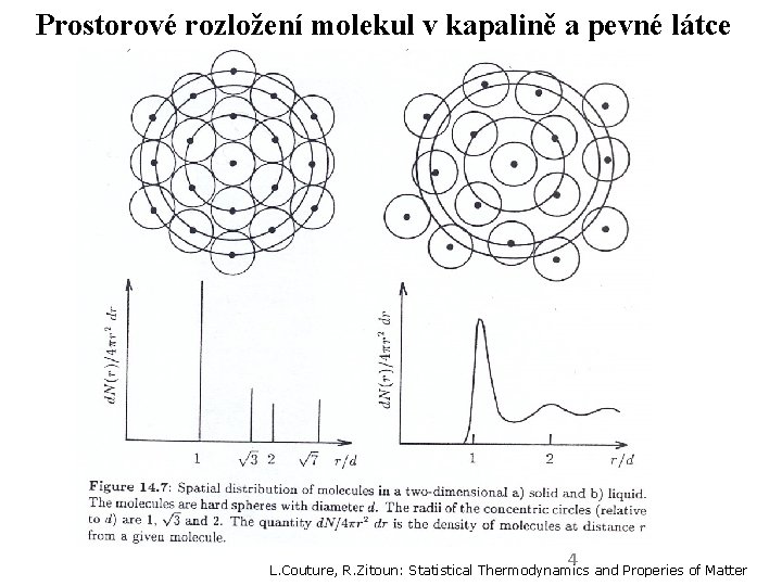 Prostorové rozložení molekul v kapalině a pevné látce 4 L. Couture, R. Zitoun: Statistical