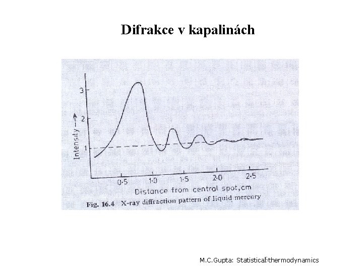 Difrakce v kapalinách 5 M. C. Gupta: Statistical thermodynamics 