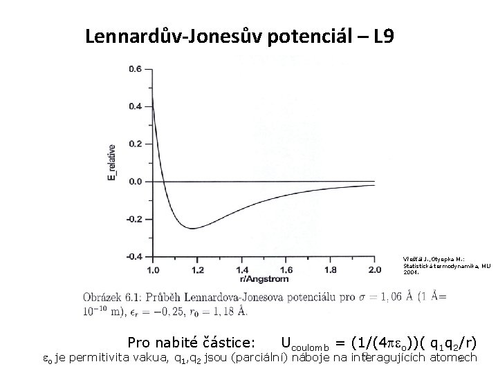 Lennardův-Jonesův potenciál – L 9 Vřešťál J. , Otyepka M. : Statistická termodynamika, MU