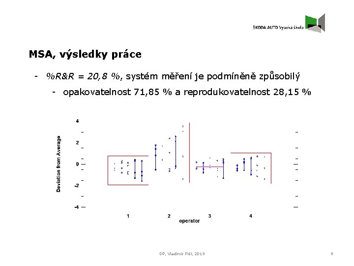 MSA, výsledky práce - %R&R = 20, 8 %, systém měření je podmíněně způsobilý