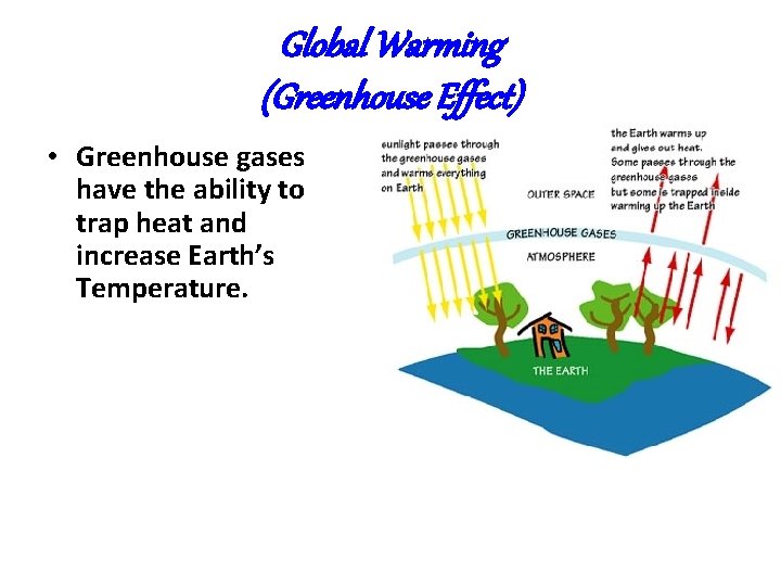 Global Warming (Greenhouse Effect) • Greenhouse gases have the ability to trap heat and Global Warming (Greenhouse Effect) • Greenhouse gases have the ability to trap heat and