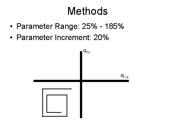 Methods • Parameter Range: 25% - 185% • Parameter Increment: 20% GKs GCal 