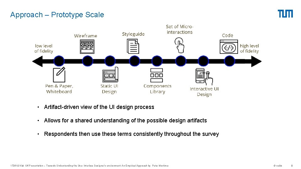 Approach – Prototype Scale • Artifact-driven view of the UI design process • Allows