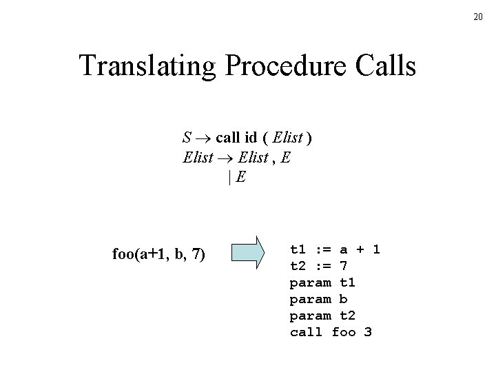 20 Translating Procedure Calls S call id ( Elist ) Elist , E |E 20 Translating Procedure Calls S call id ( Elist ) Elist , E |E