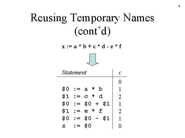 4 Reusing Temporary Names (cont’d) x : = a * b + c * 4 Reusing Temporary Names (cont’d) x : = a * b + c *