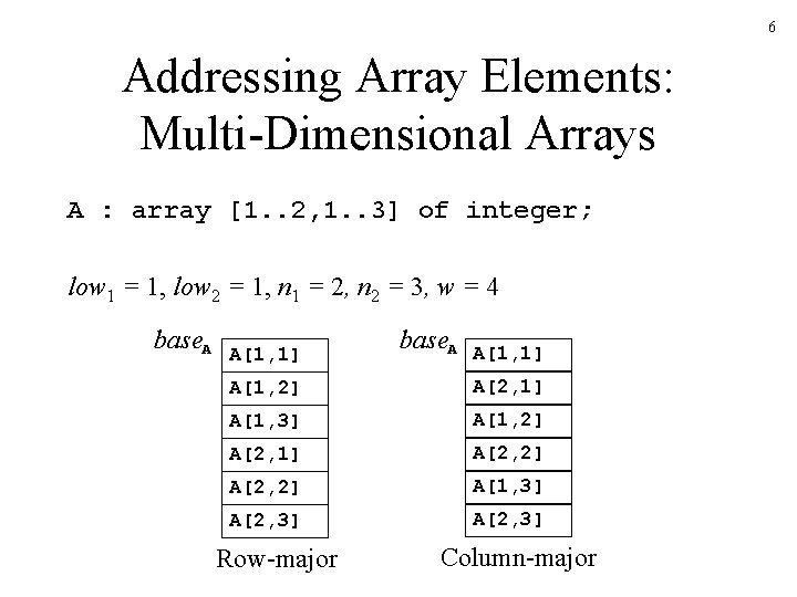 6 Addressing Array Elements: Multi-Dimensional Arrays A : array [1. . 2, 1. . 6 Addressing Array Elements: Multi-Dimensional Arrays A : array [1. . 2, 1. .