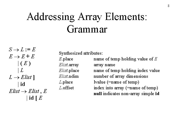 8 Addressing Array Elements: Grammar S L : = E E E+E |(E) |L 8 Addressing Array Elements: Grammar S L : = E E E+E |(E) |L