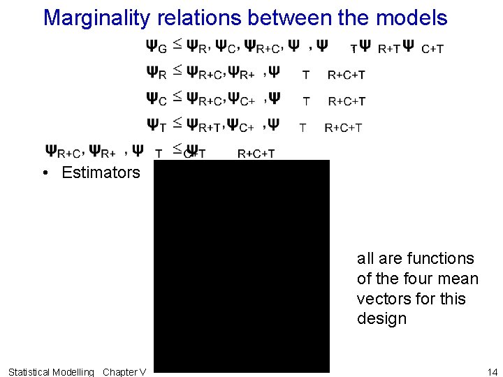 Marginality relations between the models • Estimators all are functions of the four mean