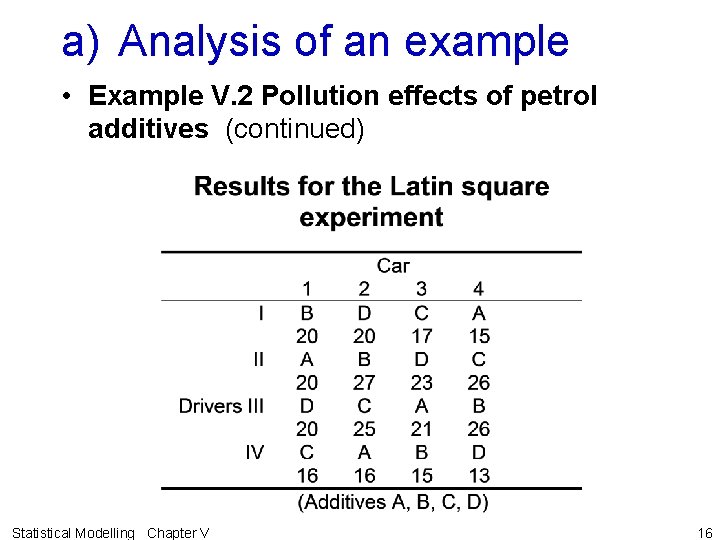 a) Analysis of an example • Example V. 2 Pollution effects of petrol additives