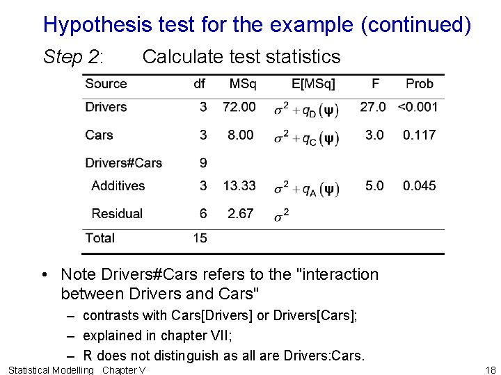 Hypothesis test for the example (continued) Step 2: Calculate test statistics • Note Drivers#Cars