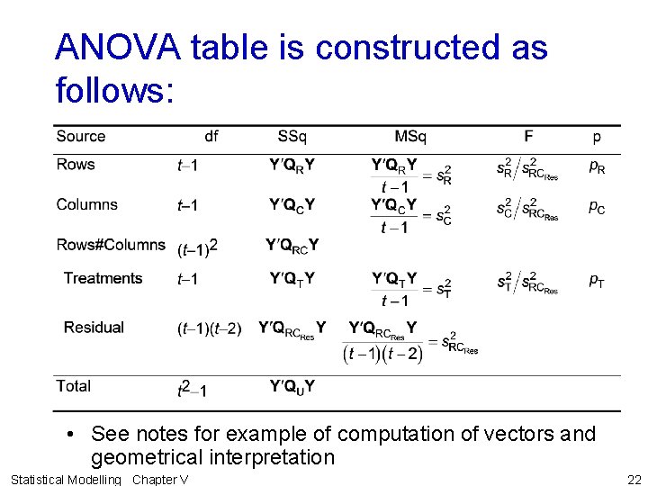ANOVA table is constructed as follows: • See notes for example of computation of