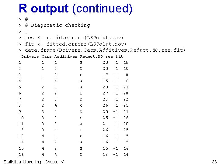 R output (continued) > # Diagnostic checking > # > res <- resid. errors(LSPolut.