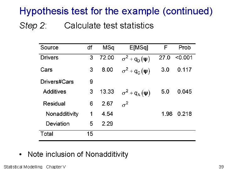 Hypothesis test for the example (continued) Step 2: Calculate test statistics • Note inclusion