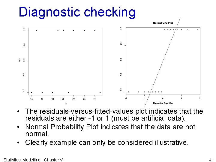 Diagnostic checking • The residuals-versus-fitted-values plot indicates that the residuals are either -1 or