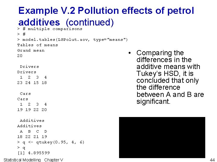 Example V. 2 Pollution effects of petrol additives (continued) > # multiple comparisons >