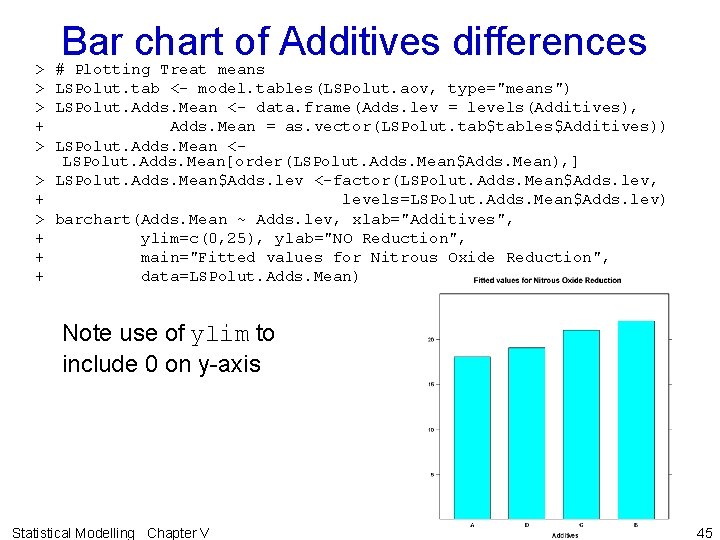 Bar chart of Additives differences > # Plotting Treat means > LSPolut. tab <-