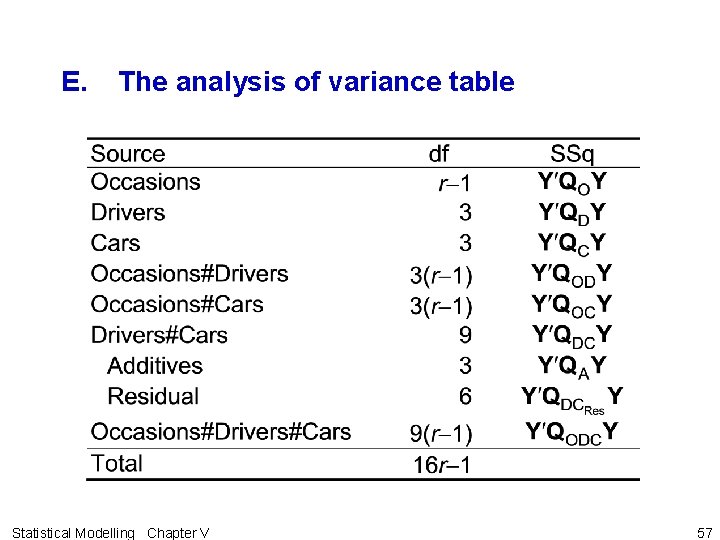 E. The analysis of variance table Statistical Modelling Chapter V 57 